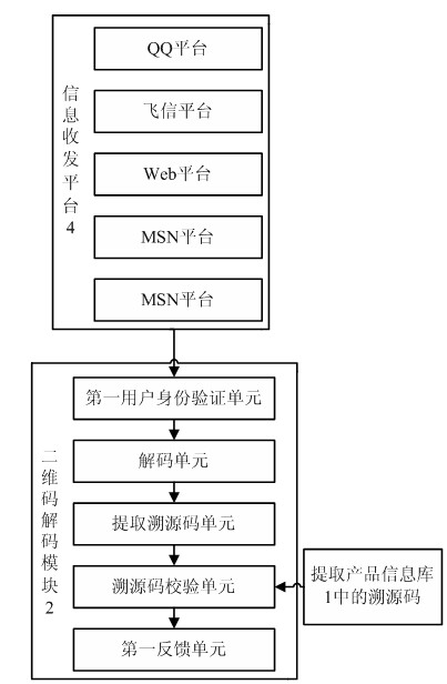 Multifunctional two-dimensional code product traceability system and traceability method