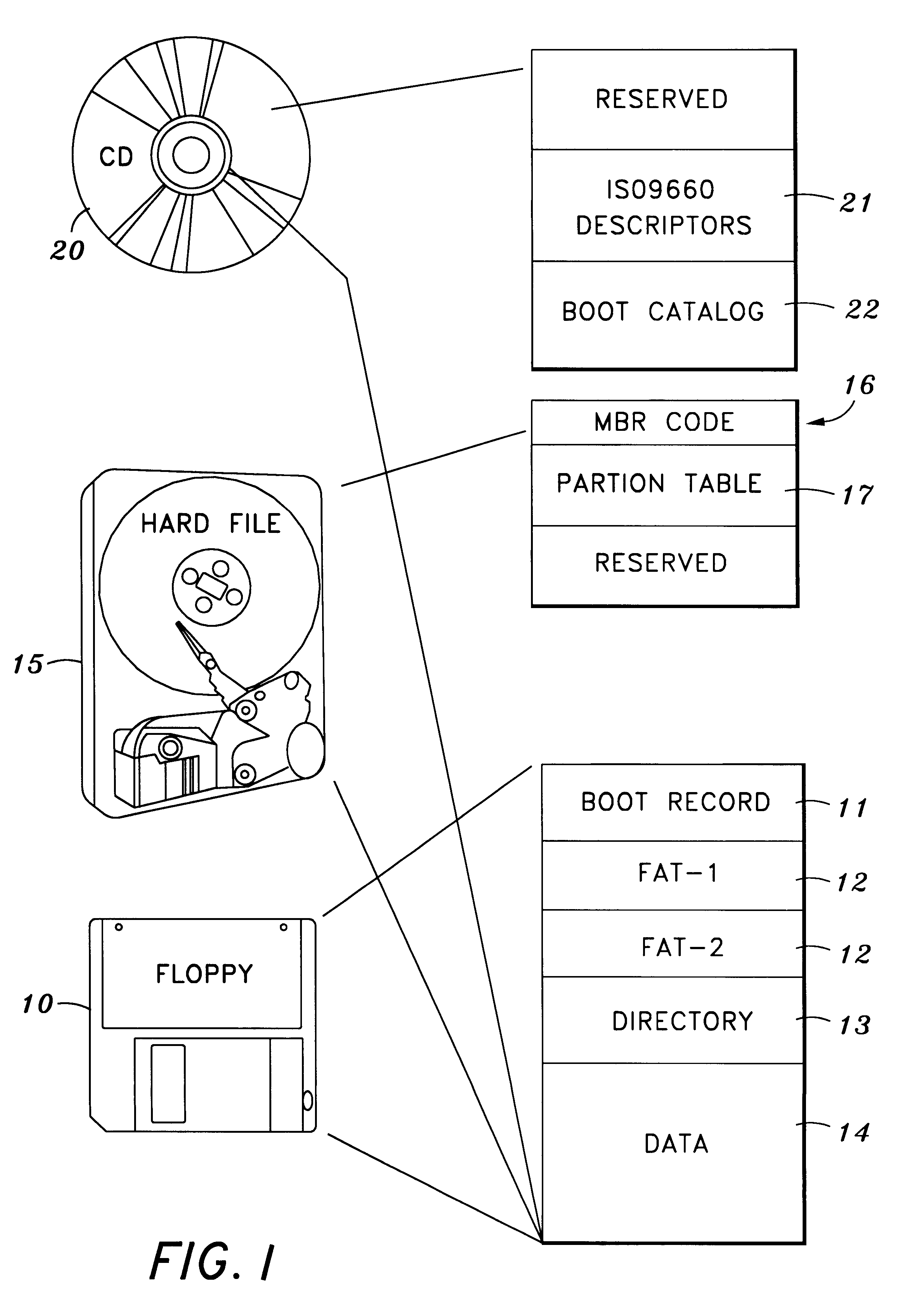 Method and device for booting a CD-ROM from a single disk image having multiple emulations