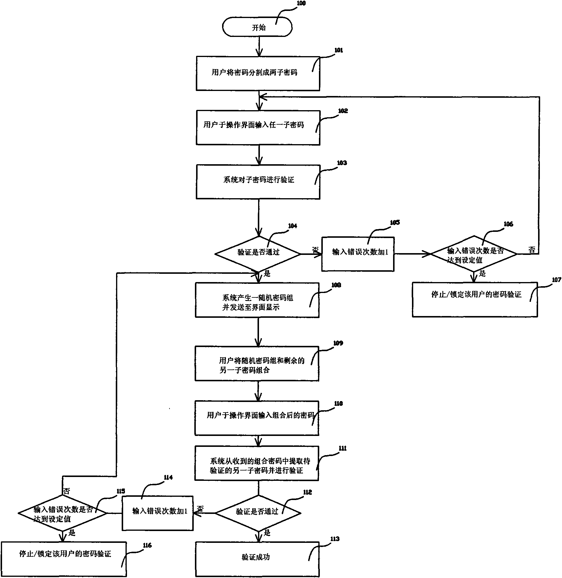 Password separate dynamic verification method and system