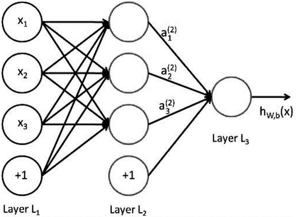 Hybrid precision deep learning algorithm