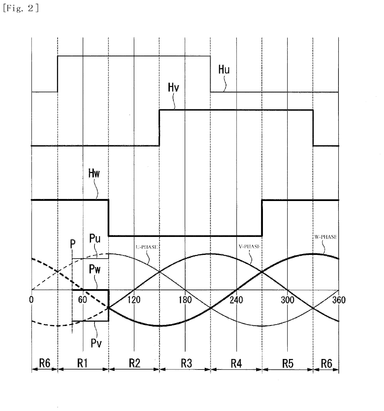 Drive unit and motor system for brushless DC motors