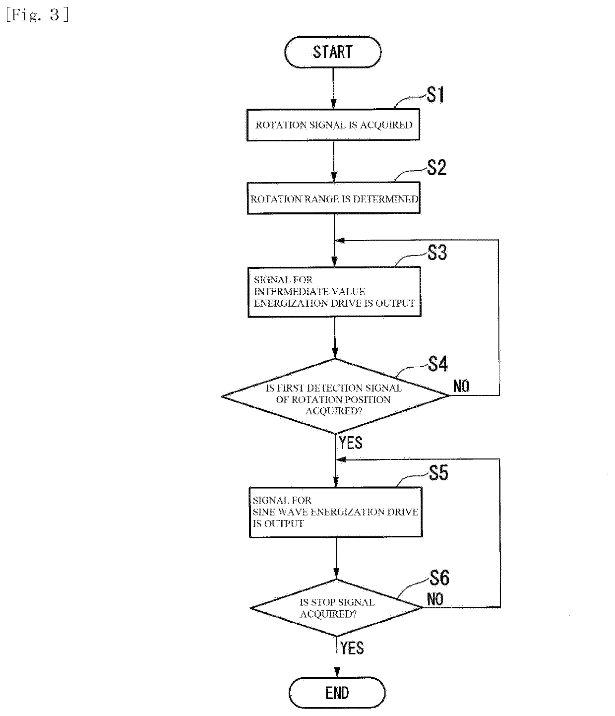 Drive unit and motor system for brushless DC motors