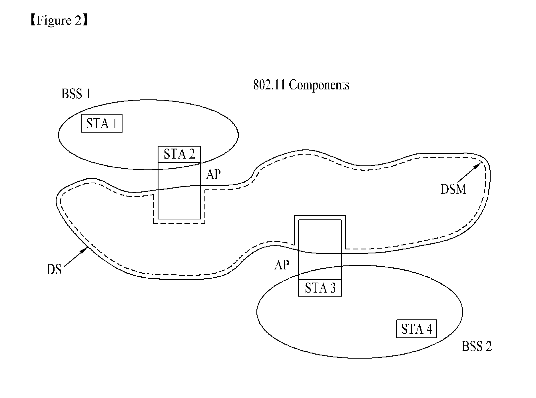 Method and apparatus for a station to operate within WLAN system