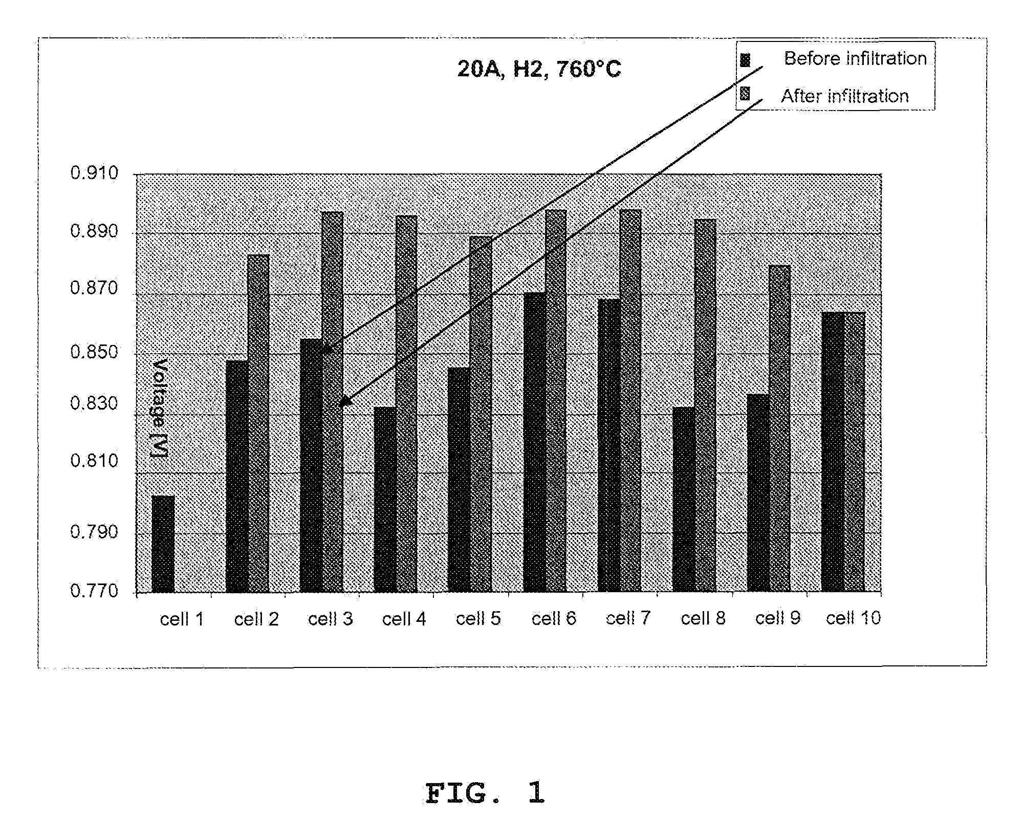 Solid oxide cell stack and method for preparing same