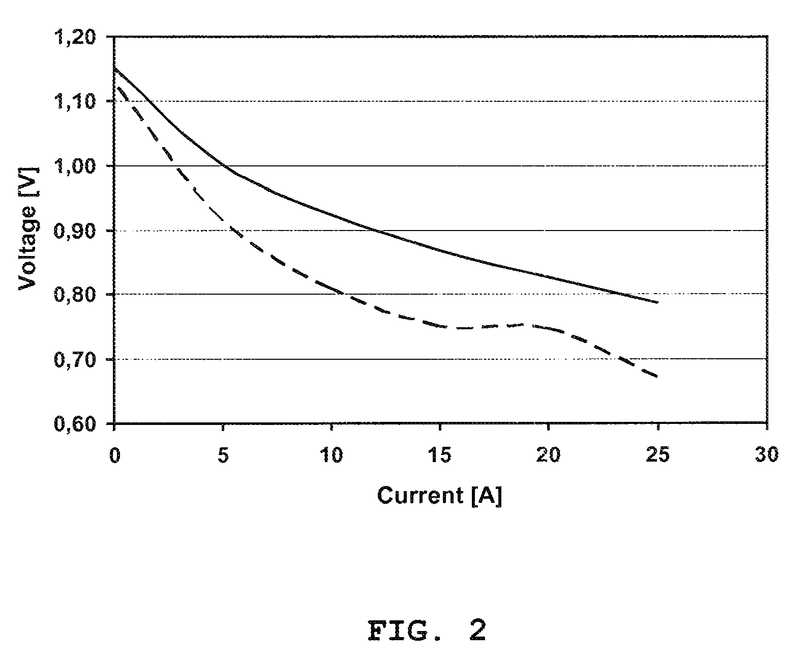 Solid oxide cell stack and method for preparing same