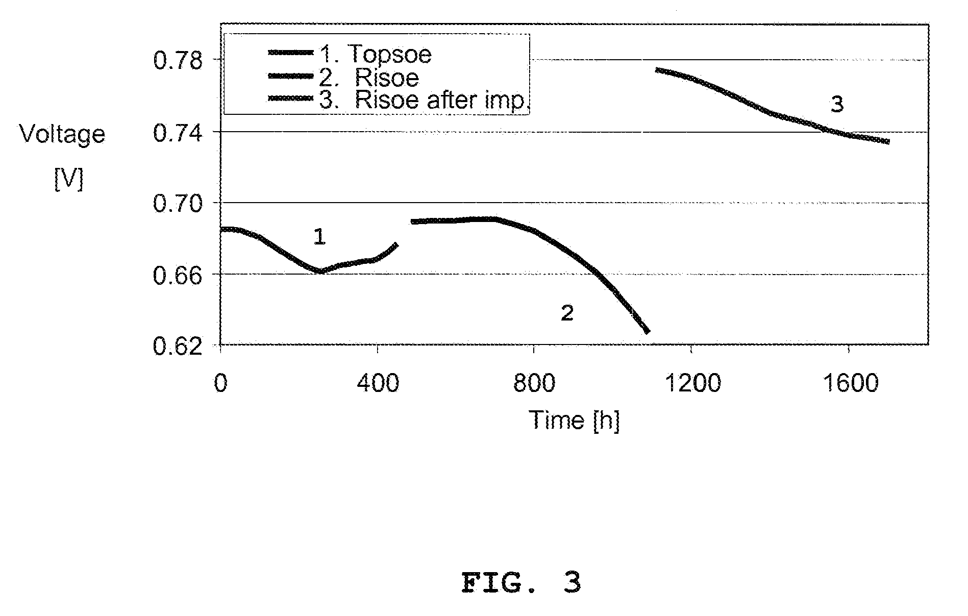 Solid oxide cell stack and method for preparing same