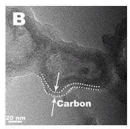 Dendritic nanowire catalyst carrier with metal oxide/carbon core-sheath structure and preparation method of supported catalyst