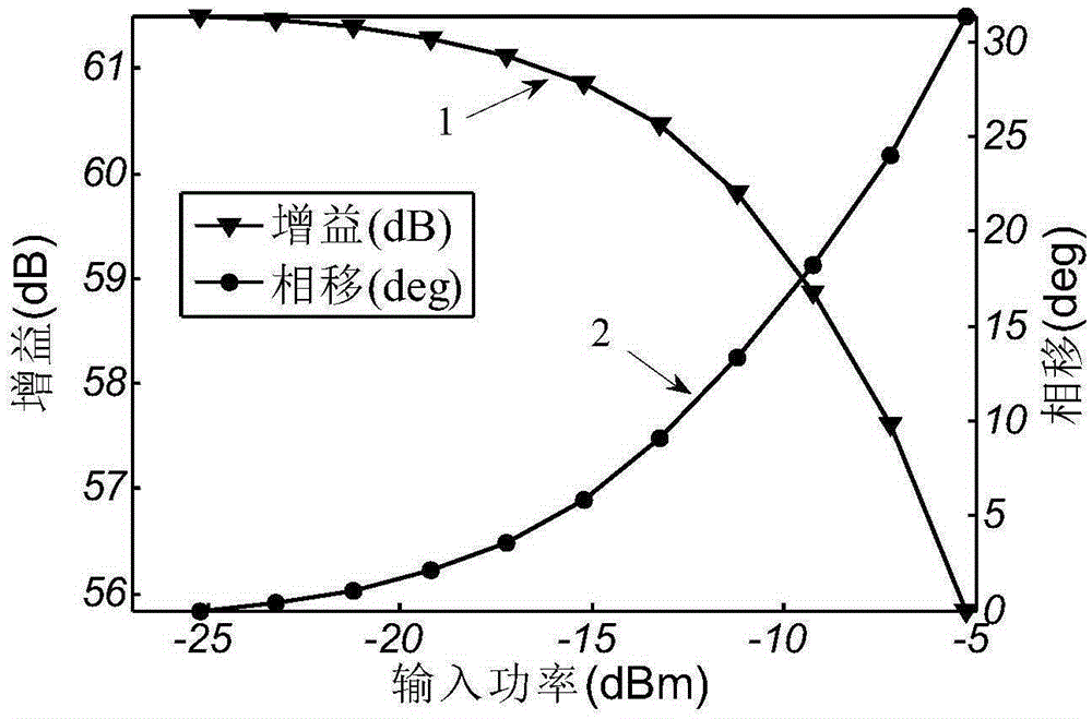 Fast three-order intermodulation calculation method of traveling-wave tube