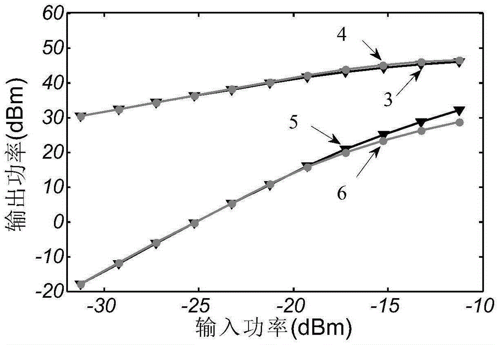 Fast three-order intermodulation calculation method of traveling-wave tube