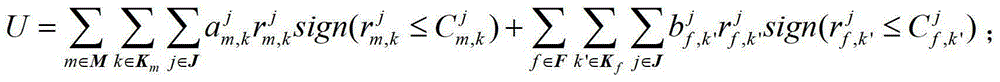 A Resource Allocation Method Based on Cross-Layer Scheduling Mechanism Under Imperfect CSI Condition