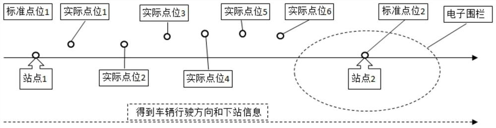 Electronic stop board forecasting system and method