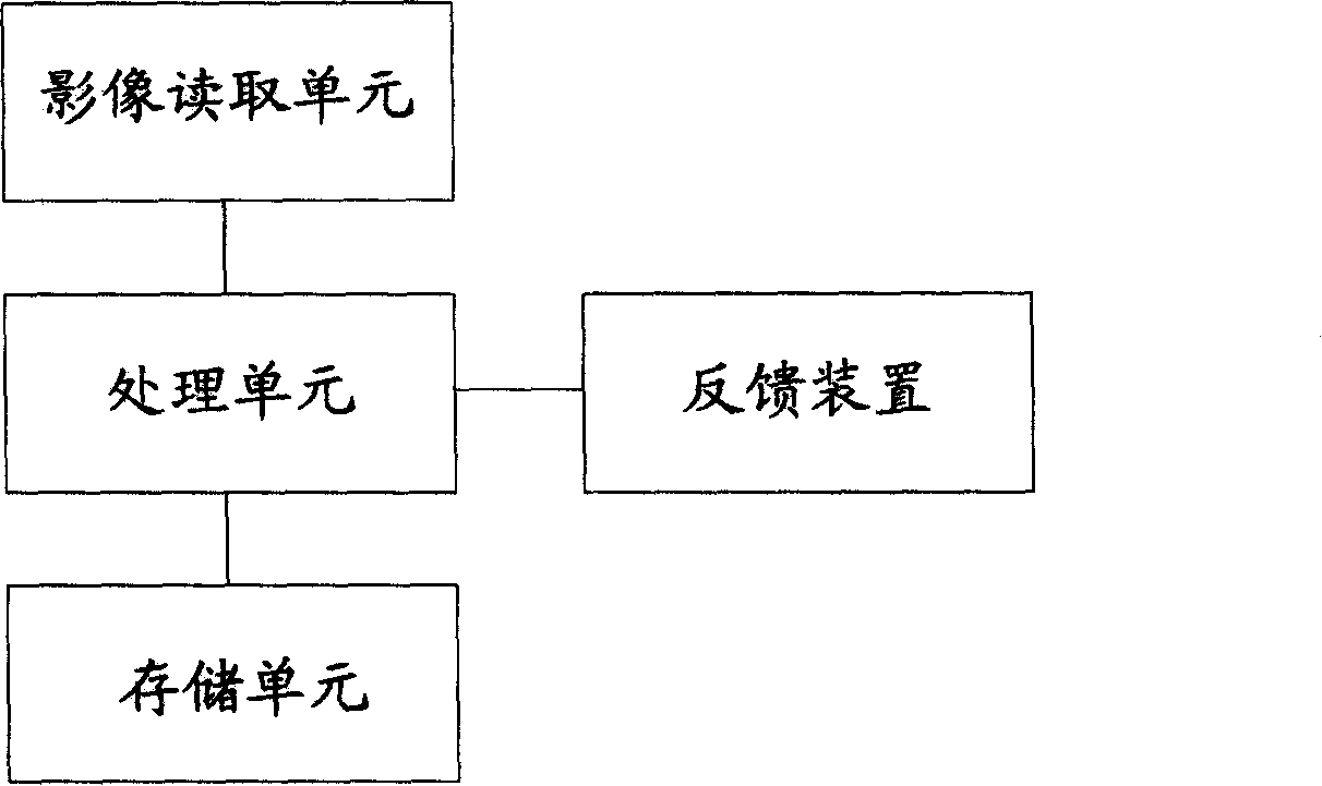 Information reading device for processing according to information reading sequence