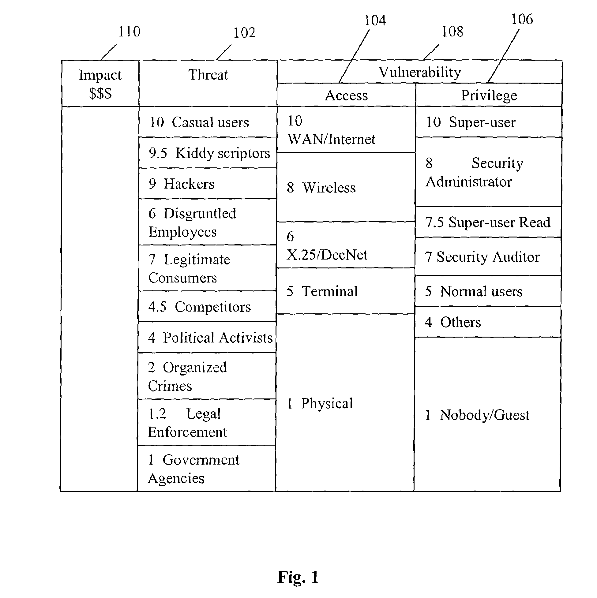 Method and system of assessing risk using a one-dimensional risk assessment model