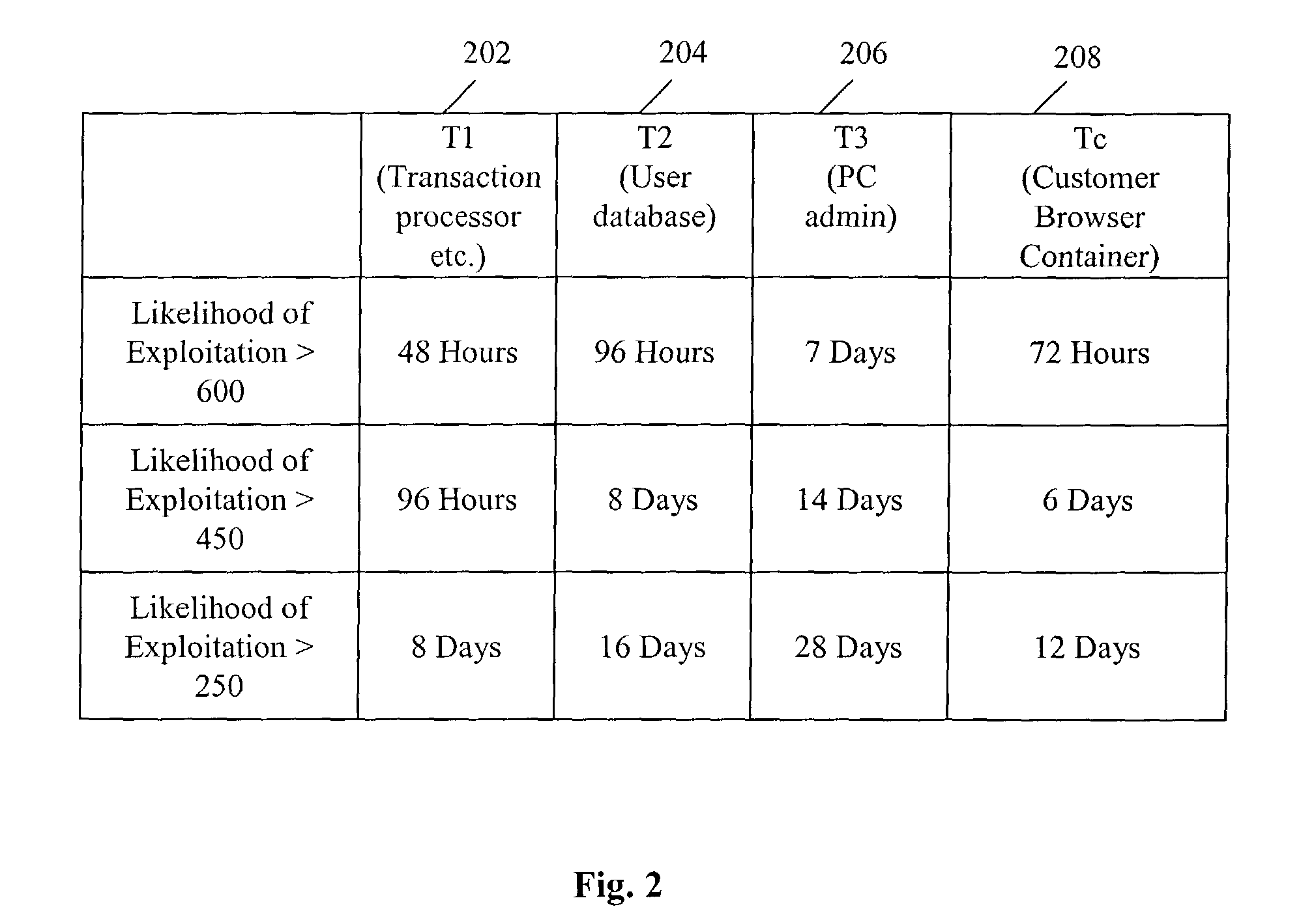 Method and system of assessing risk using a one-dimensional risk assessment model