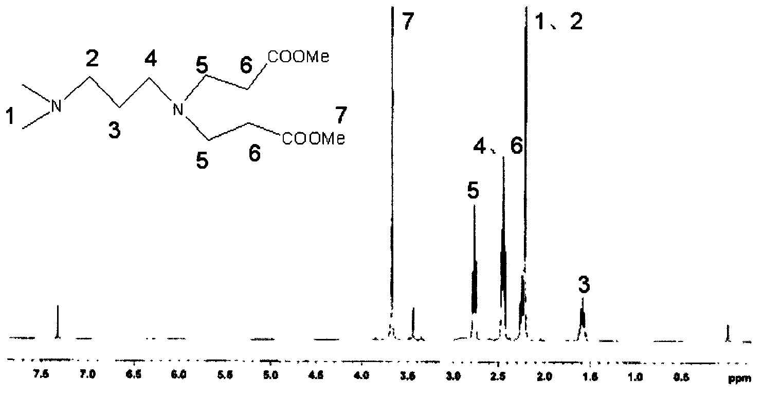 A preparation method for a novel dendritic oligomeric quaternary ammonium surfactant