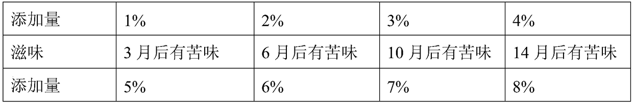 Treatment method for debittering and deodorizing linseed oil