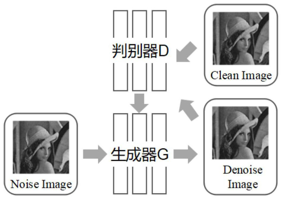 An Image Denoising Method Based on Generative Adversarial Network