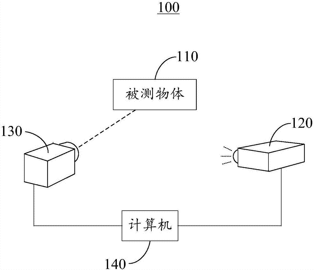 Image restoration method and apparatus, and three-dimensional reconstruction system