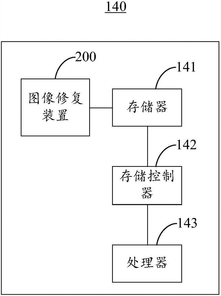 Image restoration method and apparatus, and three-dimensional reconstruction system