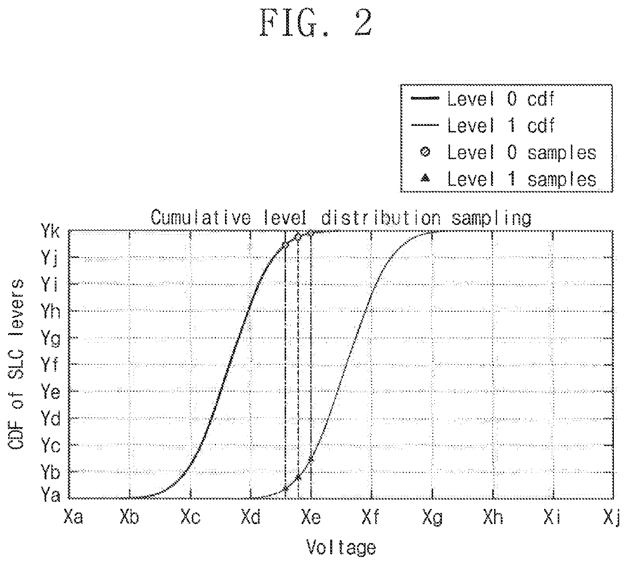 Threshold estimation in NAND flash devices