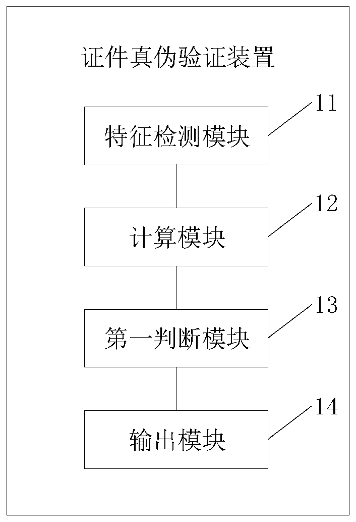 Certificate authenticity verification method and device, computer equipment and storage medium