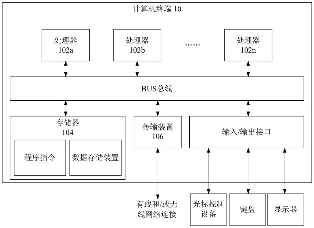 Virtual machine migration method, device and system and storage medium