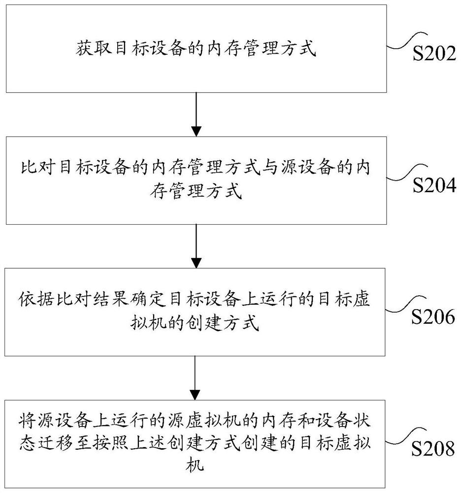 Virtual machine migration method, device and system and storage medium