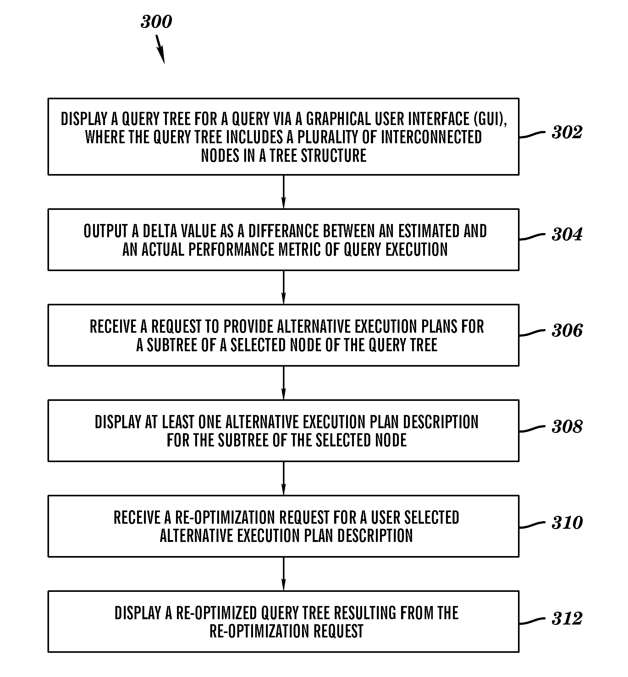 Methods, systems, and computer program products for user-driven targeted query re-optimizations using delta values