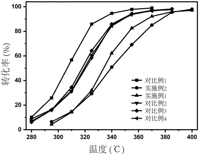 Preparation method and application of biomass charcoal assisted synthesis bifunctional catalyst