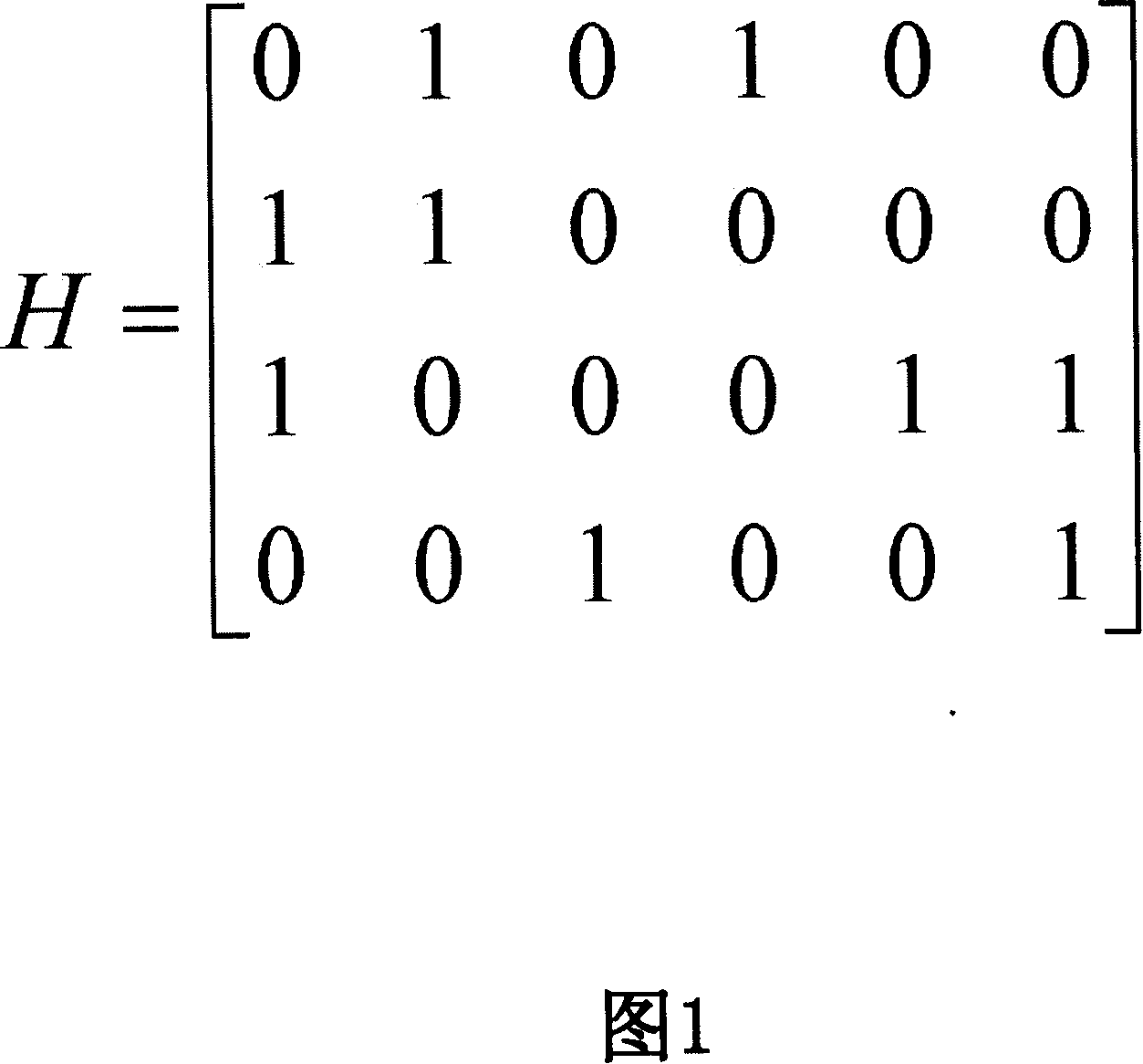 Interleaving scheme of 32APSK system for low-density checksum coding