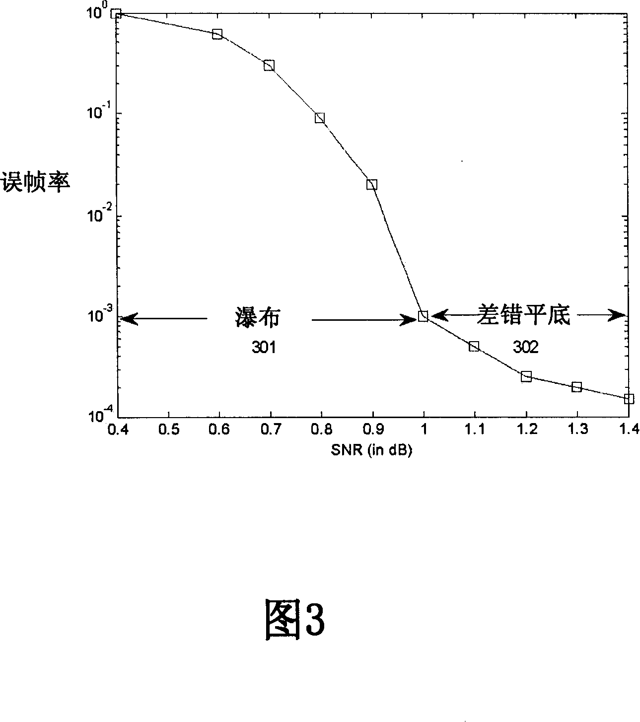 Interleaving scheme of 32APSK system for low-density checksum coding