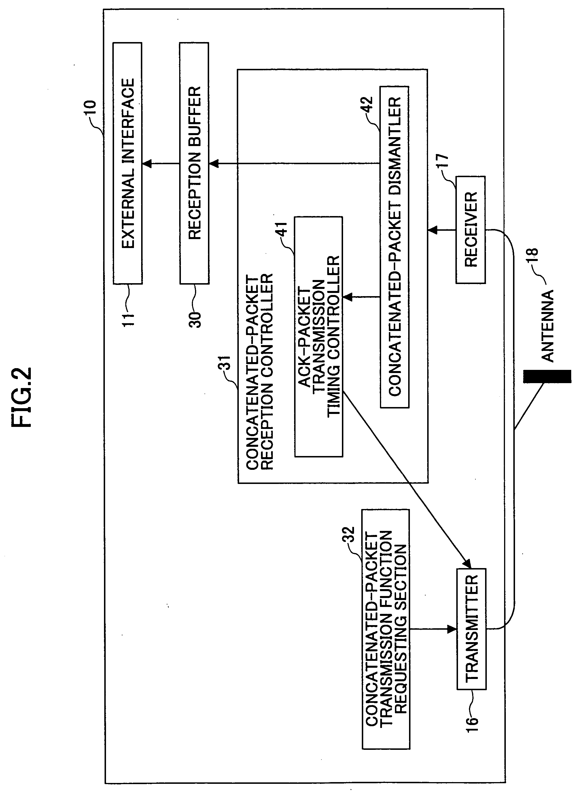 Wireless packet communication apparatus and method