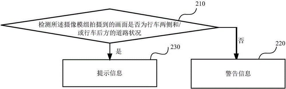 Method and device for realizing driving recording effect through mobile phone