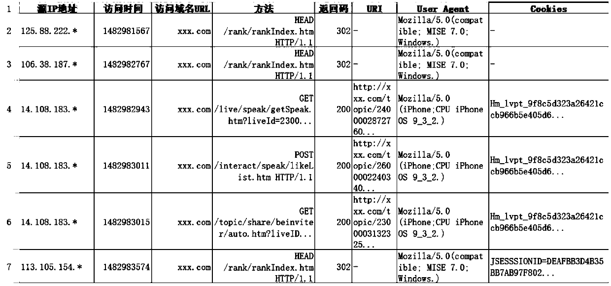 Method, device and equipment of constructing training set and method of human-machine recognition