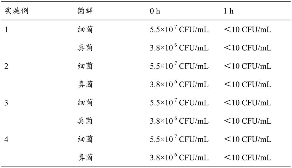 Scalp cleaning scrub cream and preparation method thereof