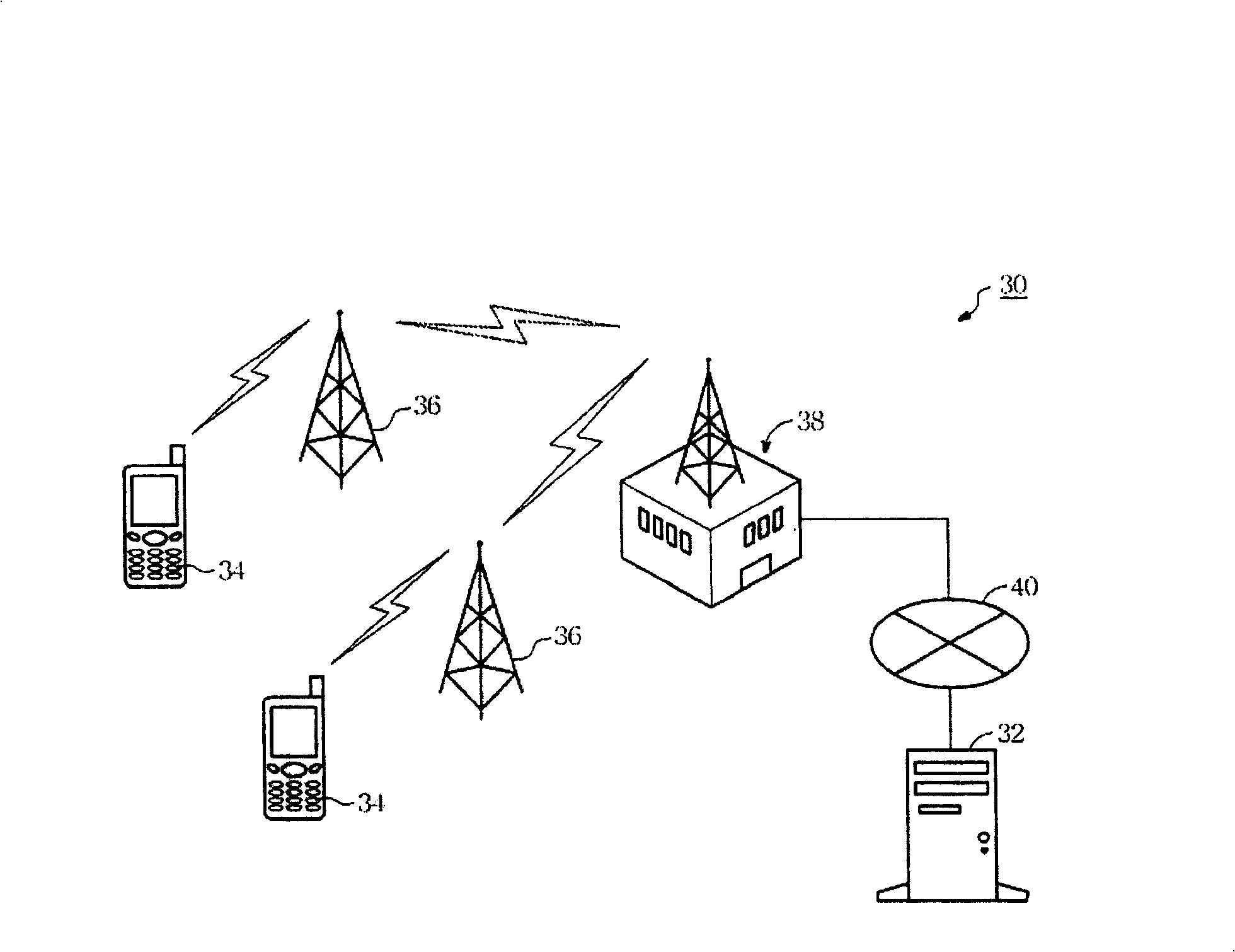 Dynamic data searching system used for communication system