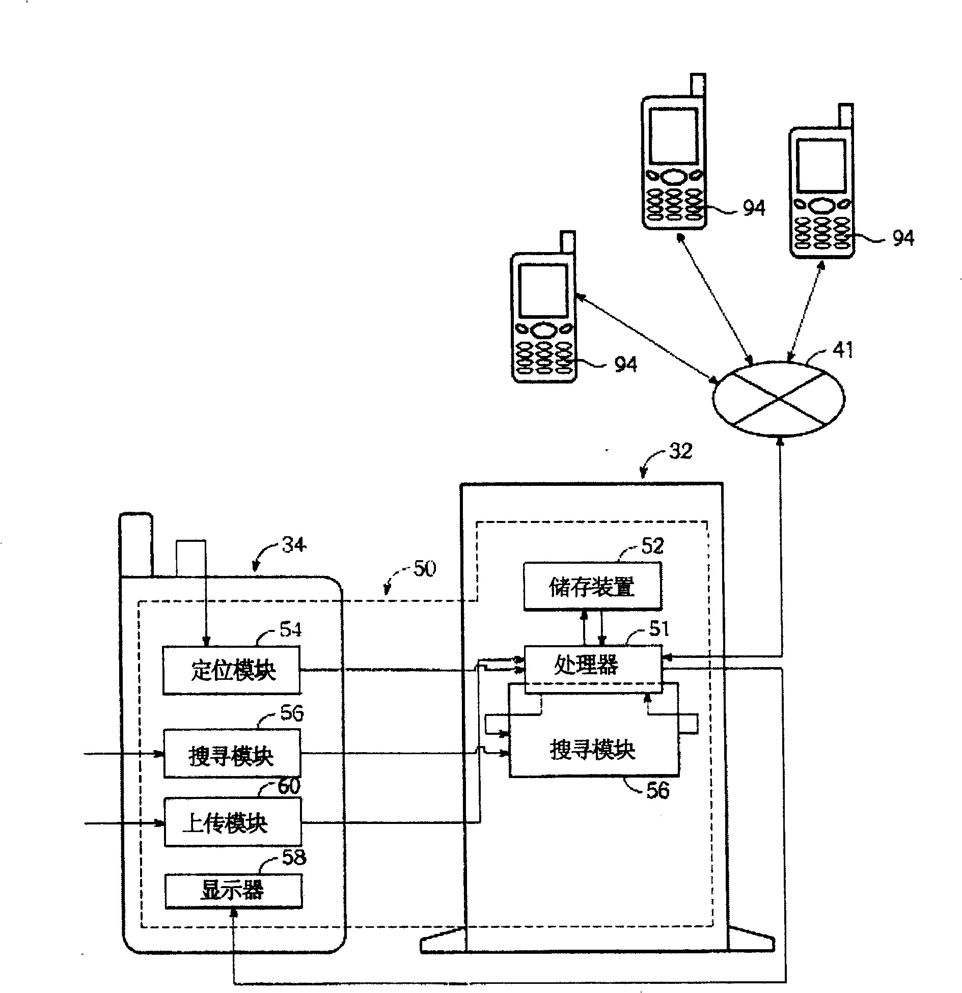 Dynamic data searching system used for communication system