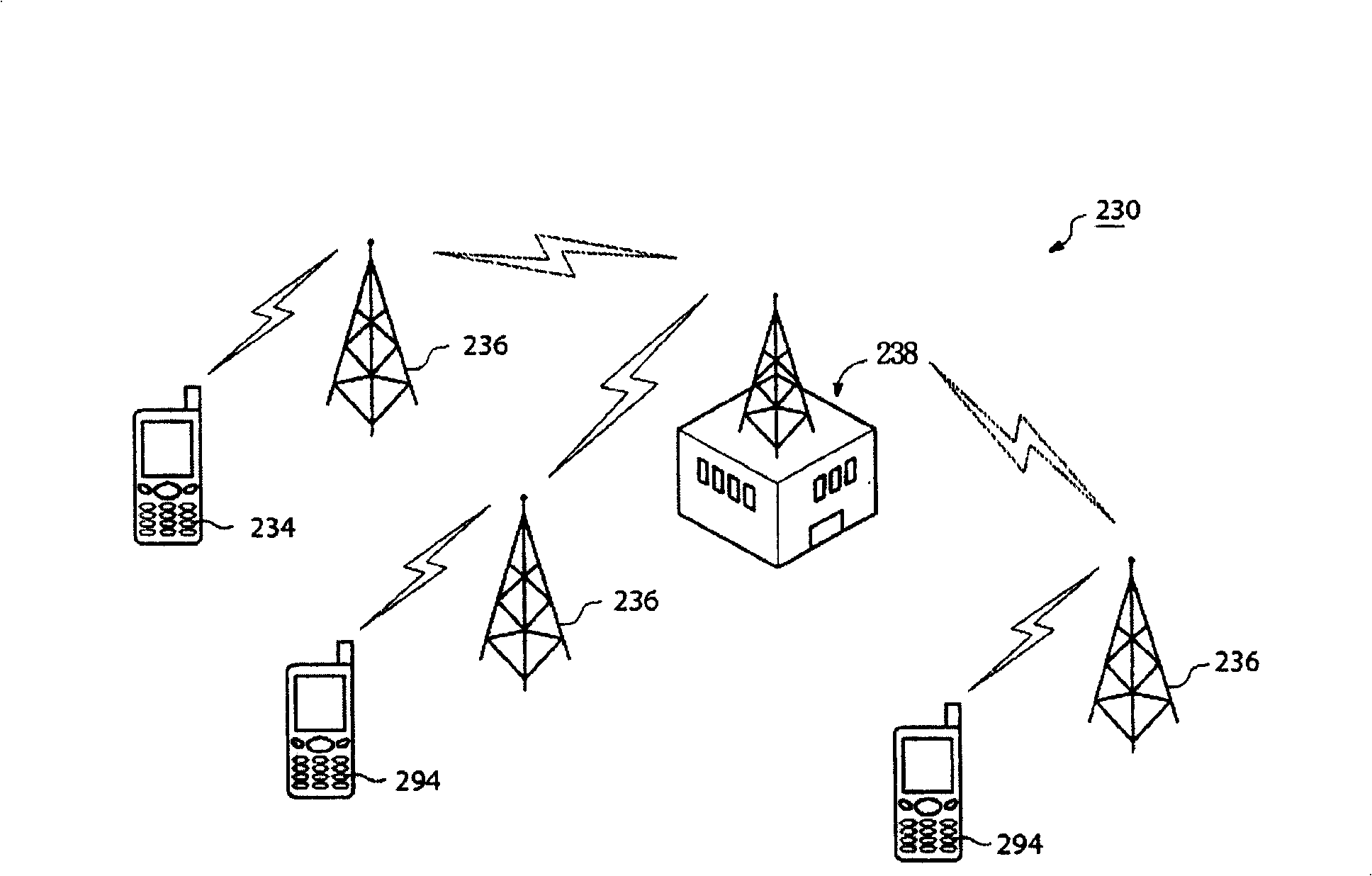 Dynamic data searching system used for communication system