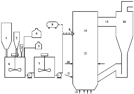 Slurry for desulfuration and denitration of recirculating fluidized bed boiler