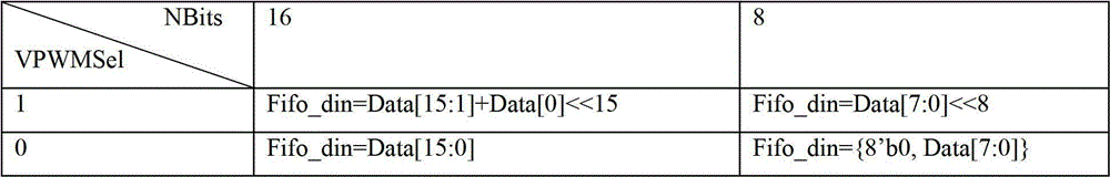 System of voice PWM (Pulse-Width Modulation) output