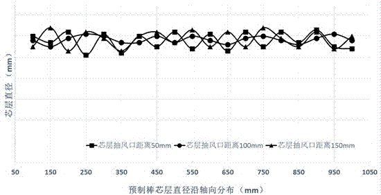 A device and method for preparing optical fiber preform by vad method