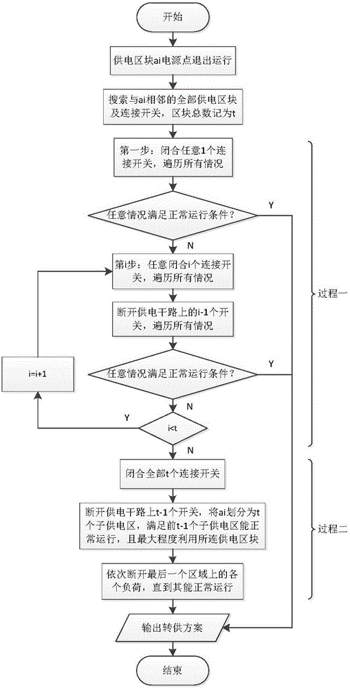 Method of searching distribution network load transfer path based on greedy algorithm