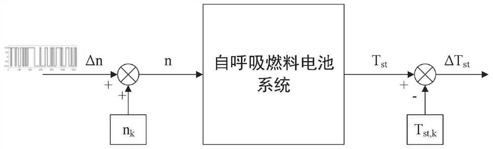 Self-breathing fuel cell temperature control method based on multiple internal models