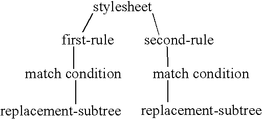 Method and system for stylesheet-centric editing