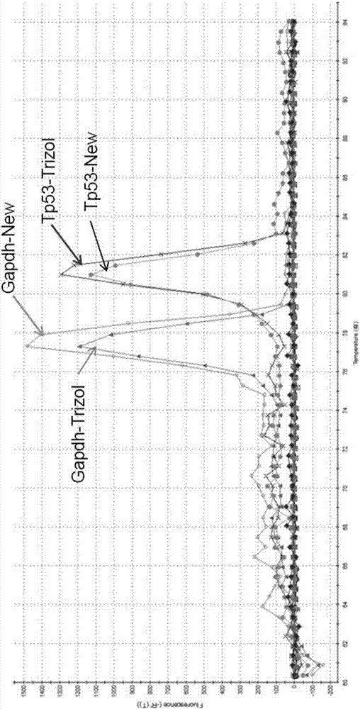 Reverse transcription method, reverse transcription kit and application thereof