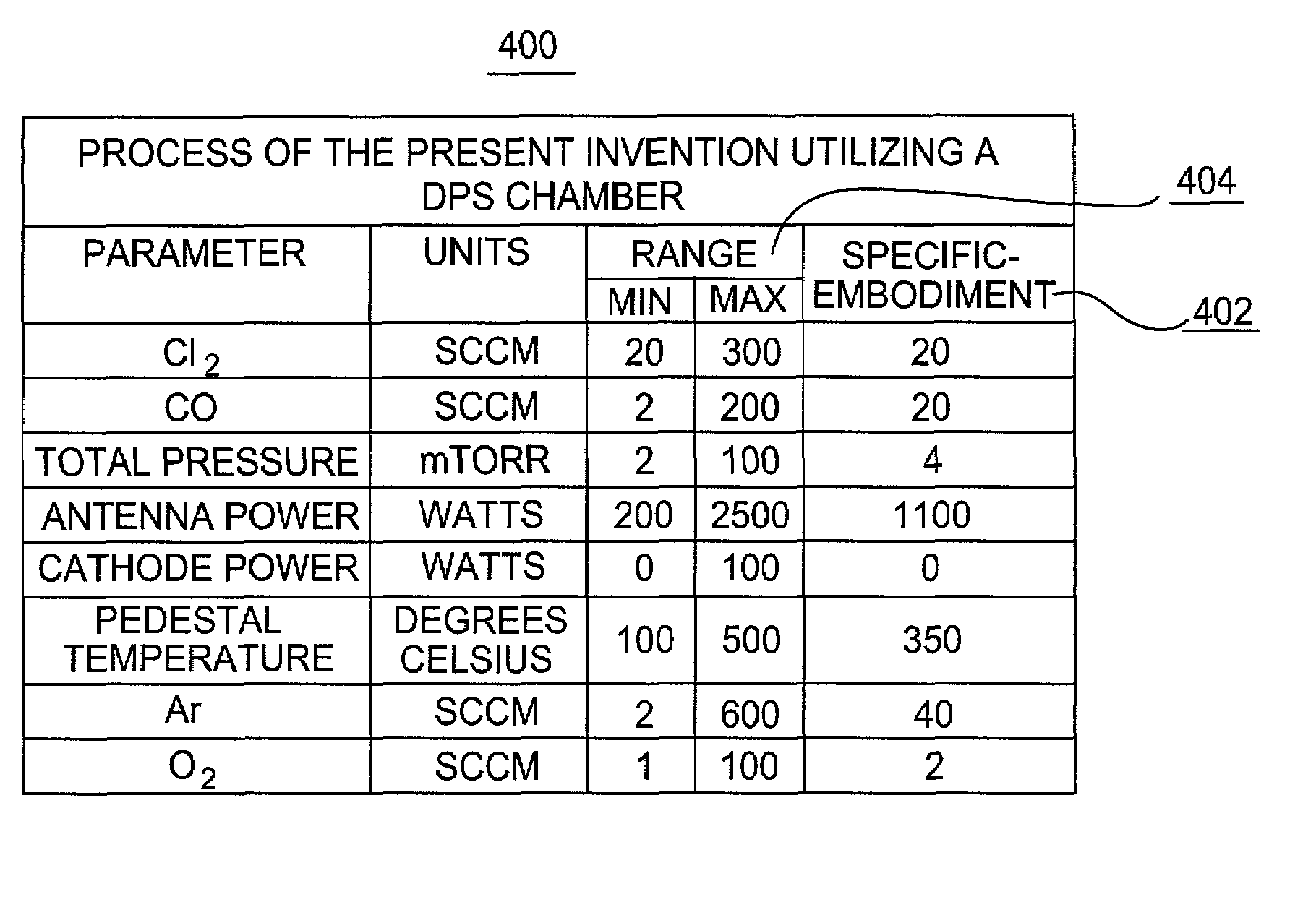 Method of plasma etching of high-K dielectric materials