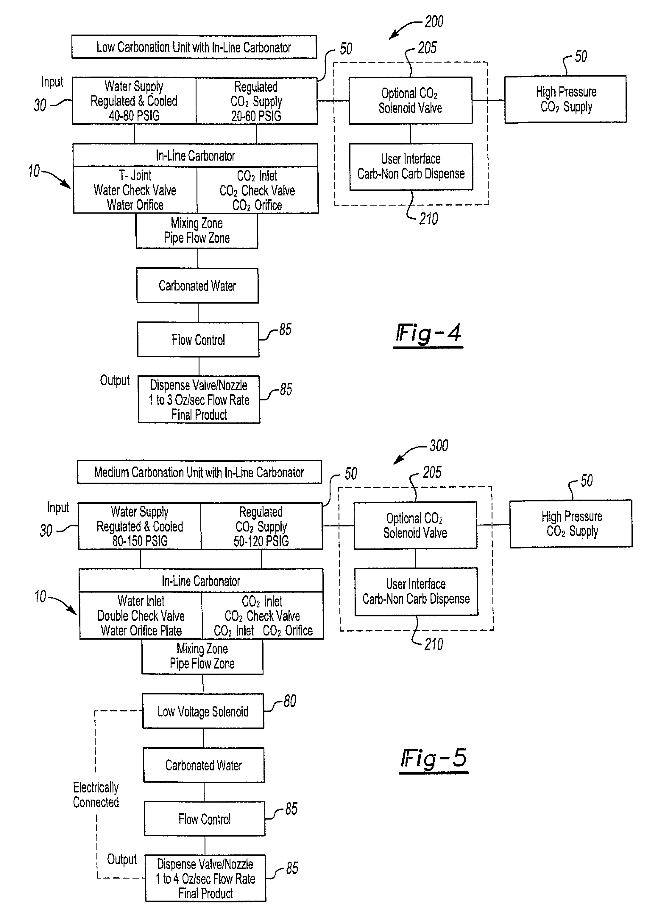 Variable carbonation using in-line carbonator