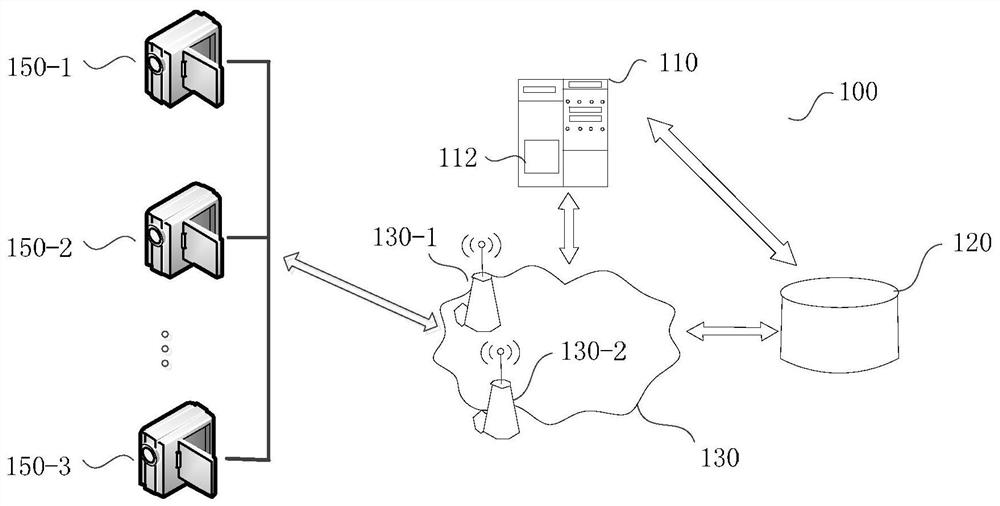 A method and device for dividing traffic control multi-level sub-areas