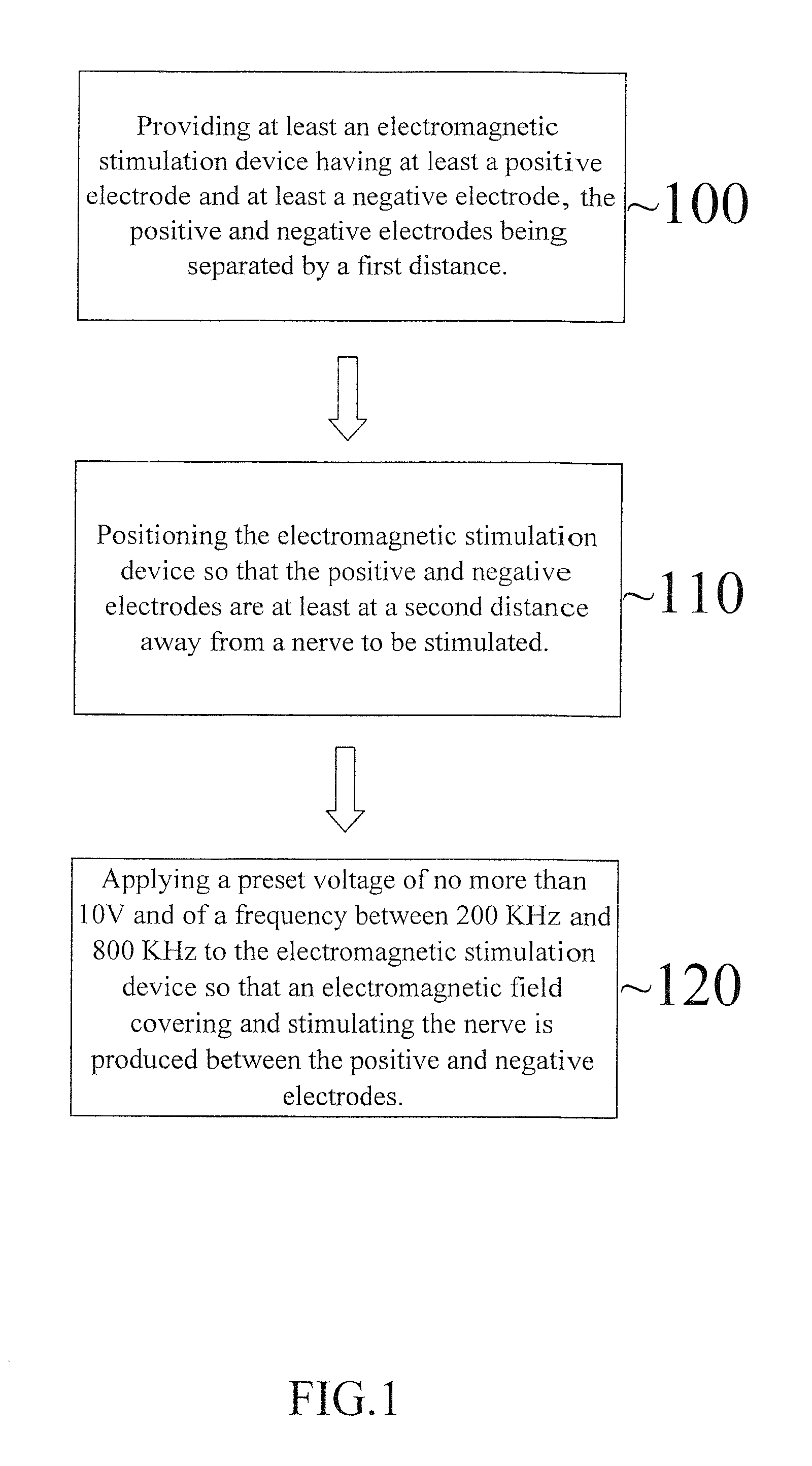 Electromagnetic stimulation device for changing nerve threshold