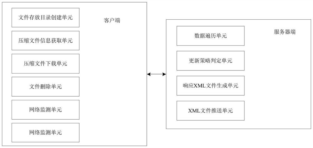 Method and system for updating software